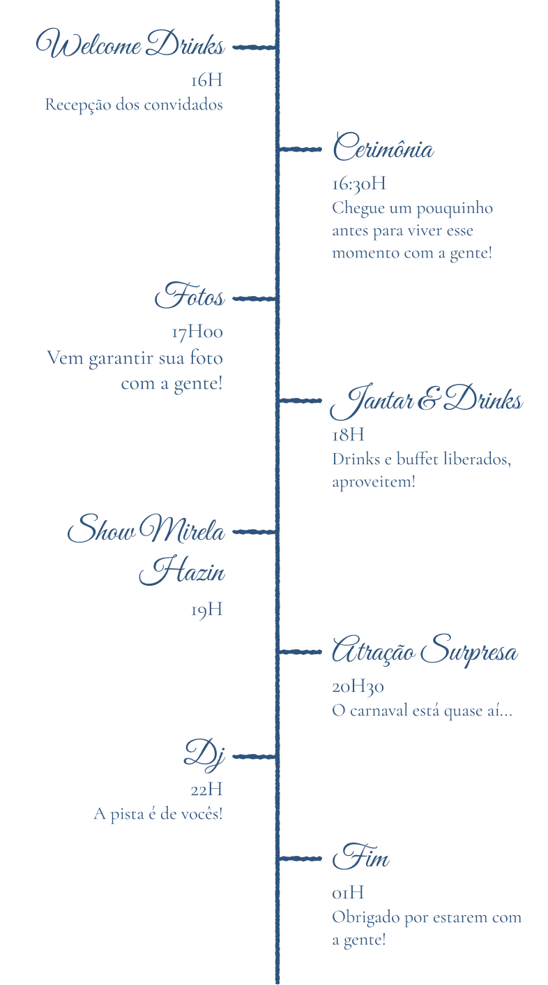Timeline
